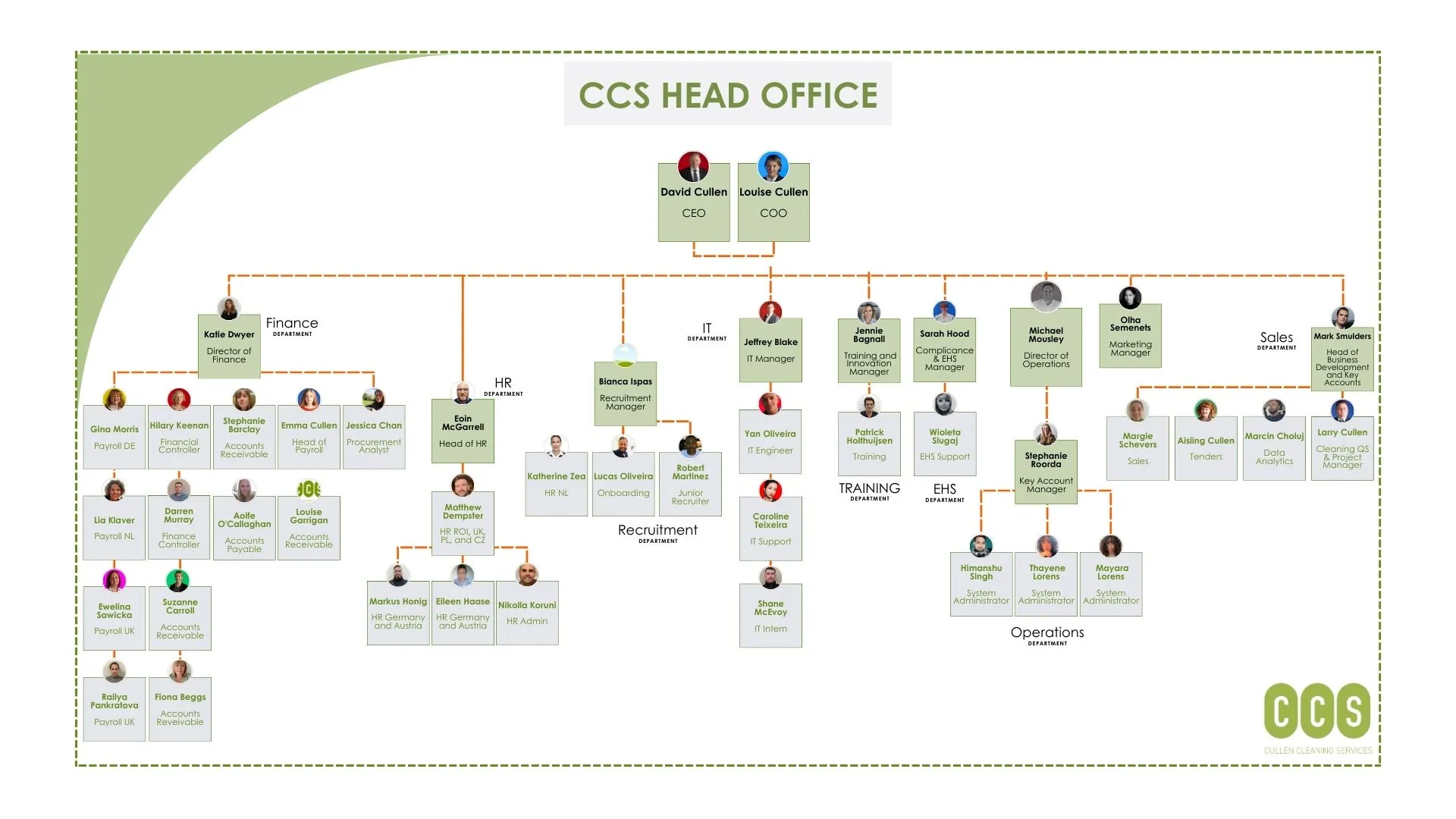 Organization Chart Tab