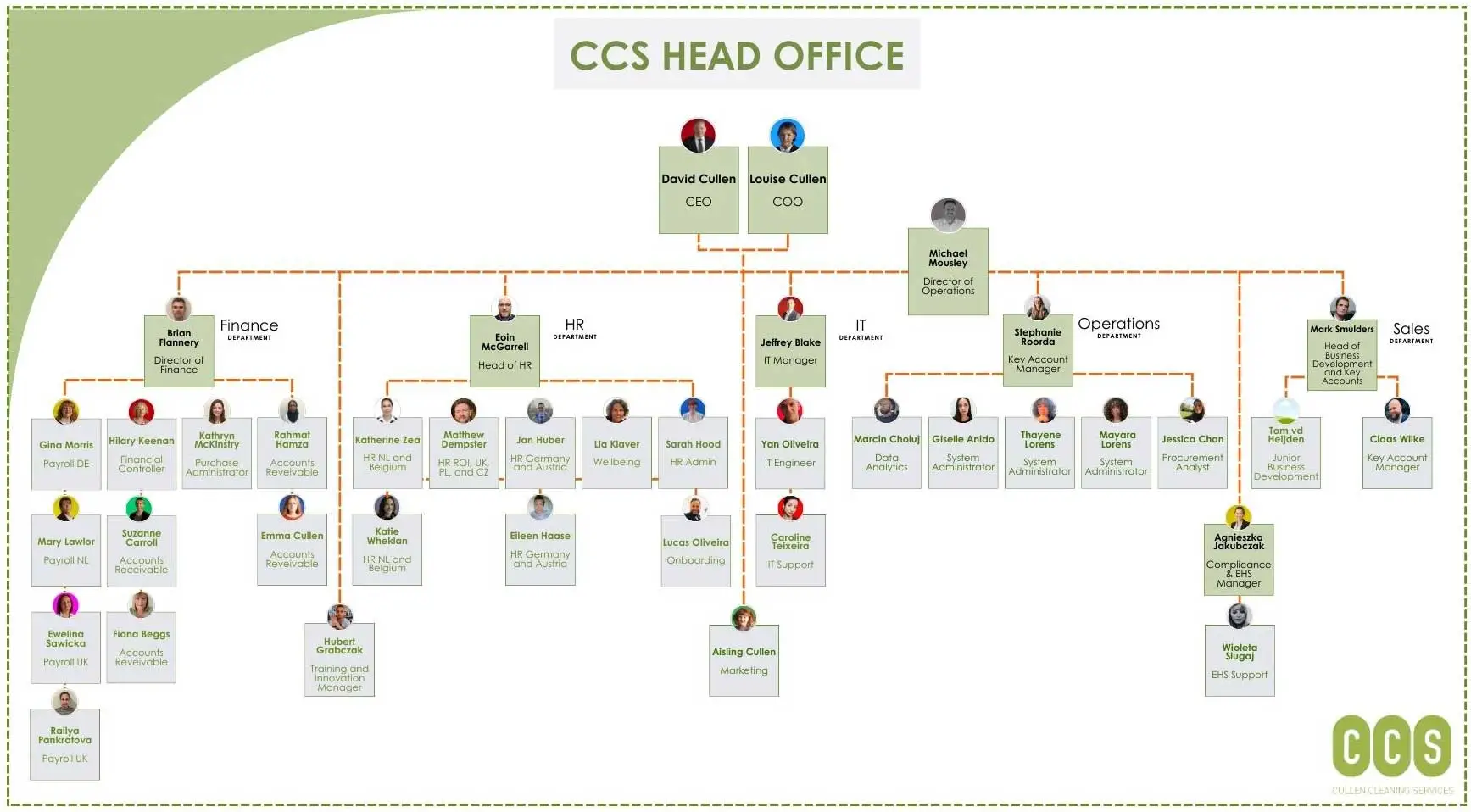 Organization Chart Tab